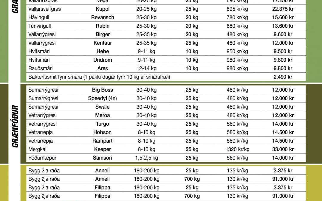 Sáðvara 2022 mars m verði og lýsingum