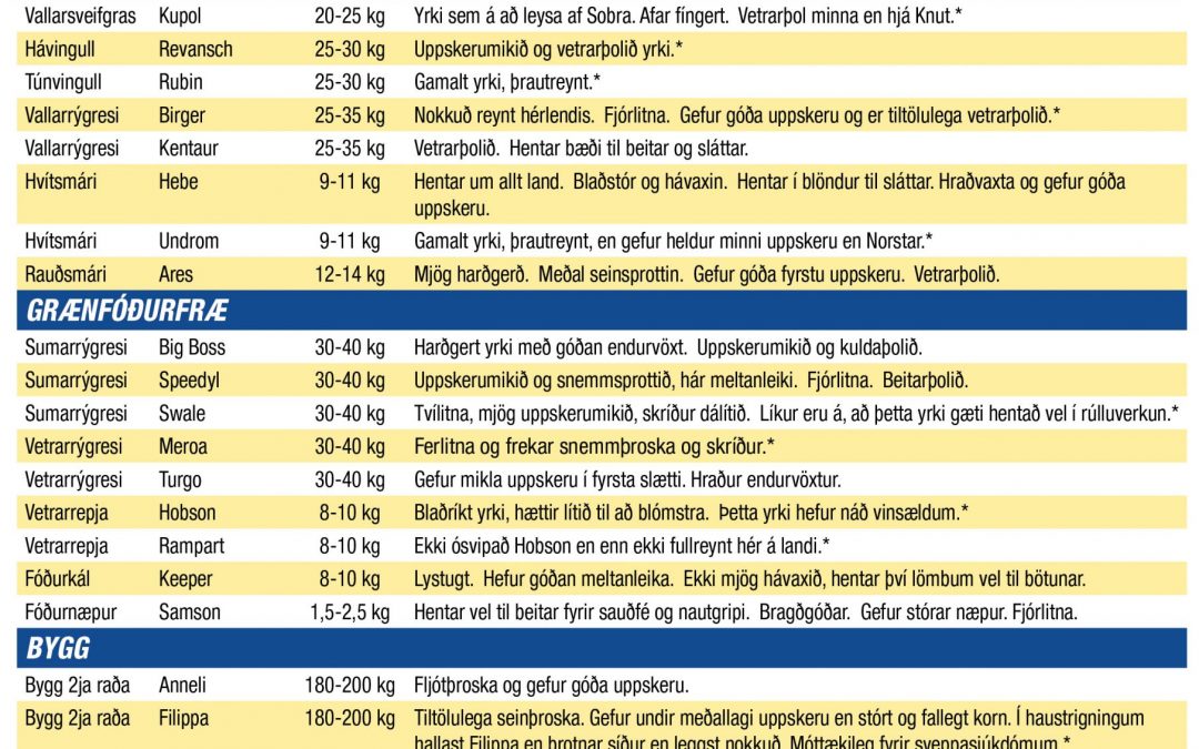 Sáðvara 2022 mars m verði og lýsingum2